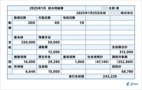 【悲報】日本人さん「移民やだ。給与上げろ。税金下げろ。物価下げろ。社会保険下げろ」←全部盛りすぎるｗｗｗｗｗｗｗｗｗｗ