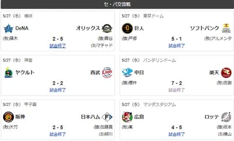 5/27交流戦順位 檻公鴎竜-獅-/兎鷹/-燕-鷲虎星鯉