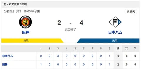 【勝利】阪神vs日本ハム 交流戦 3回戦｜試合後ハムファン集合｜5/28