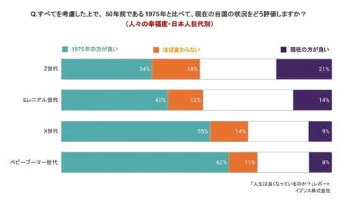 【困惑】なんで昭和に戻りたいって思う人が世の中多いの？ｗｗｗｗｗｗｗｗｗｗ