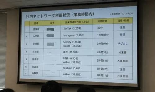 【悲報】勤務中に原神を4.5時間やって始末書ｗｗｗｗｗｗｗｗｗｗ