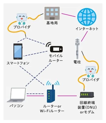 【悲報】36歳無職さん、インターネットを切られ滅多刺しにする・・・・・・・・・