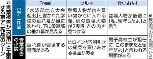 【唖然】青葉被告「京アニは良心の呵責もなく被害者という立場だけ話すという理解でよろしいでしょうか？」・・・・・・・・・