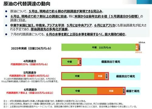 【困惑】日本の原油輸入5割減、主要国で突出した「目詰まり」とは？・・・・・・・・・