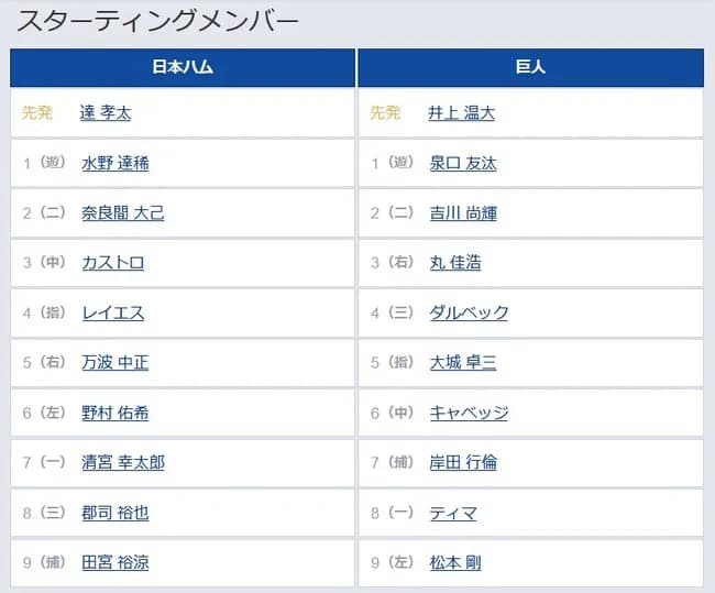 【日本ハム対巨人1回戦】5（指） 大城 卓三　8（一） ティマ