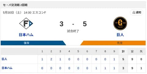 【敗戦】日本ハムvs巨人 交流戦 2回戦｜試合後ハムファン反省会｜5/30