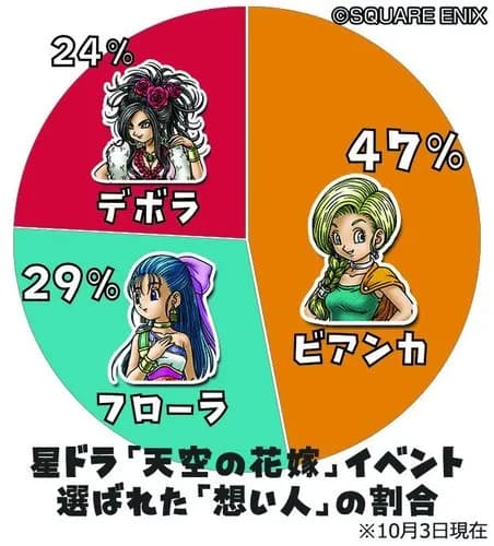 【悲報】ビアンカフローラばかり論争になるけどデボラさん・・・・・・・・・