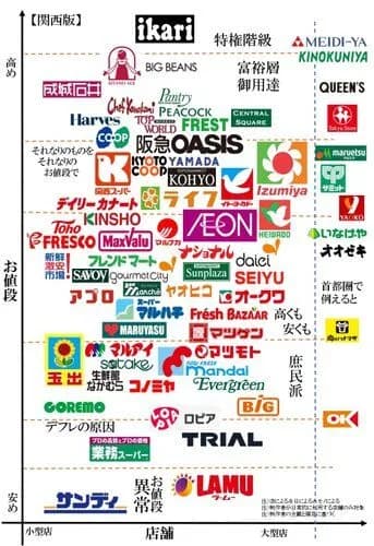 【朗報】お前ら「ロピア」っていうコスパえげつないスーパー知ってるか？ｗｗｗｗｗｗｗｗｗｗ