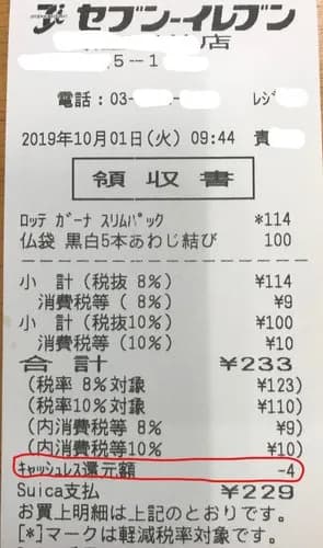 【速報】食品の消費税、1%でほぼ確定・・・・・・・・・