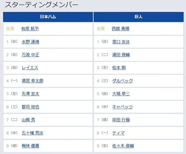【日本ハム対巨人2回戦】3 左　松本剛
