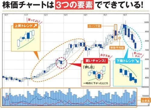 【悲報】株で高掴みする人さん、ガチで信じられないｗｗｗｗｗｗｗｗｗｗ