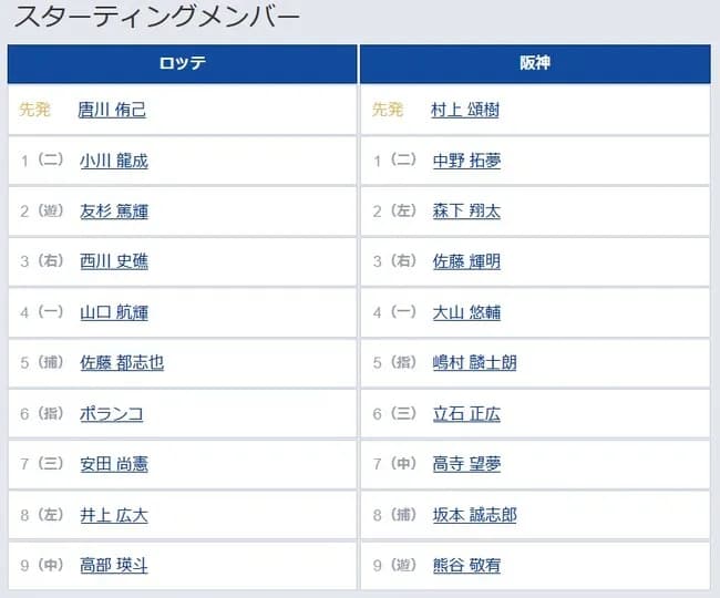 【ロッテ対阪神2回戦】7（三） 安田 尚憲　5（指） 嶋村 麟士朗
