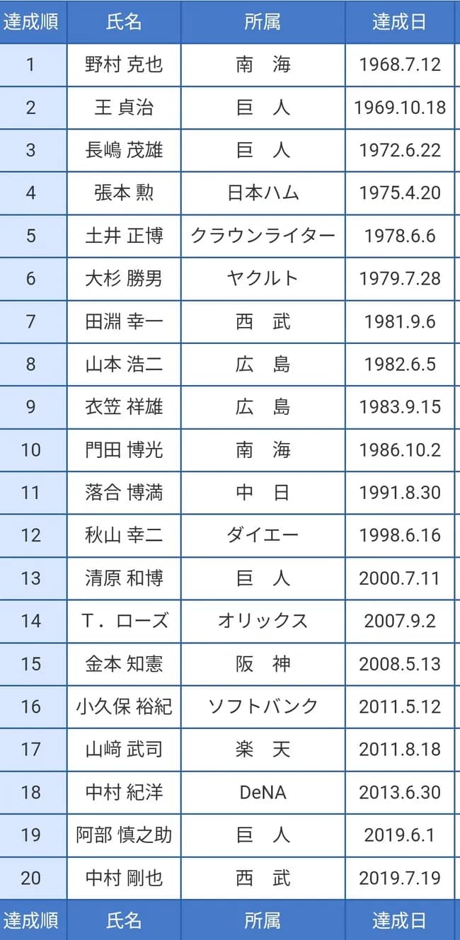 史上最低の400本塁打wwwwwwwwwwwwwwwwwwwwwwwwwwwwwwwwwwwwwwwwwwwwwwwwwwwwwwwwwwwwwwwwwwwwwwww