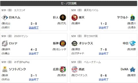 5/31交流戦順位　鷹-獅-竜鴎檻公-燕-/兎/=虎星==鷲鯉