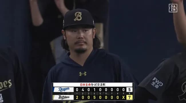 【オリックス対中日3回戦】オリックスが乱打戦制し2カード連続の勝ち越し！貯金は8 西川V打＆猛打賞 4回に一挙5得点 髙島2回途中4失点も 山﨑3回零封好救援