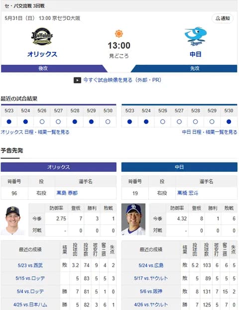 【ドラゴンズ実況】5/31 中日vsオリックス 交流戦（京セラD）13:00～先発：高橋宏【中継:CBC Jスポ3　DAZN他】