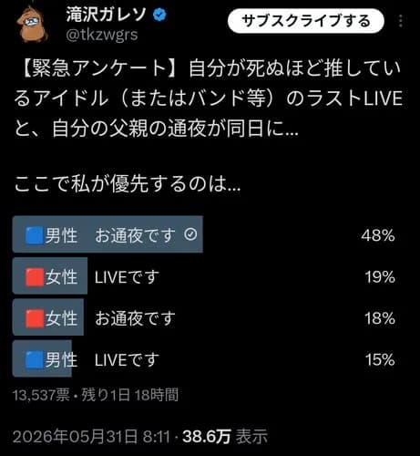 【悲報】嵐のライブって父親さんの通夜より優先されるべきものなの？・・・・・・・・・