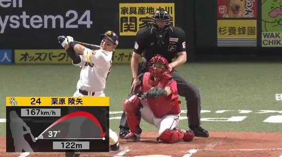 栗原陵矢が2ランホームラン！！5月11本塁打目ｗｗｗｗｗｗ