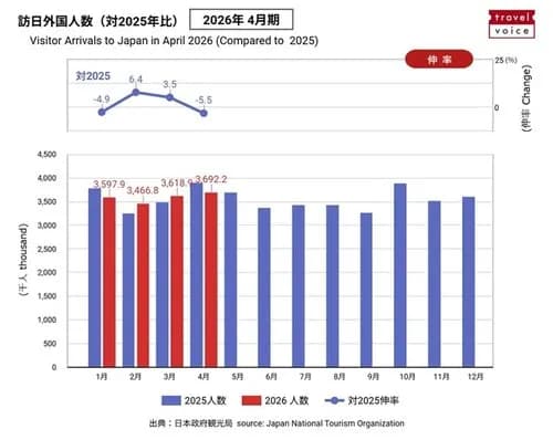 【悲報】嫌儲民さん「中国人来なくなって観光地終わる」「レアアース禁輸で1ヶ月で日本滅亡」←これｗｗｗｗｗｗｗｗｗｗ