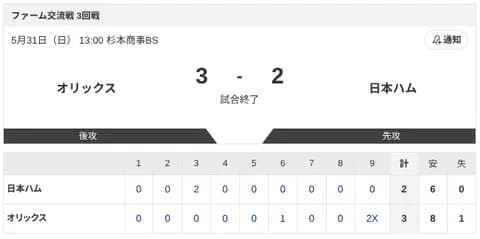 【試合結果】オリックスvs日本ハム2軍 3-2｜交流戦3回戦｜個人成績｜5/31