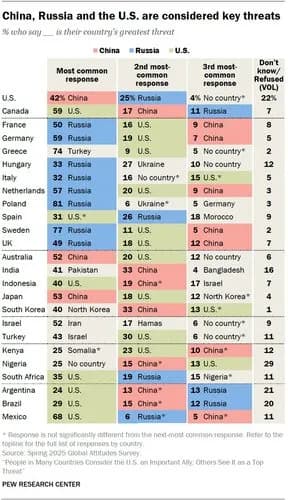 【悲報】デンマークさん「中国を最大の脅威と考えてるのは世界で日本だけだよ」ｗｗｗｗｗｗｗｗｗｗ