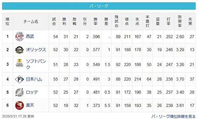【5/31】西=檻=-鷹==-/-公-鴎=====-鷲