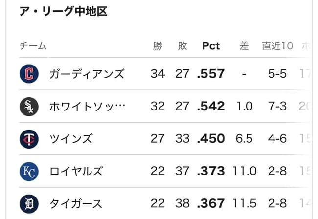 シカホワ、5月終了時点で貯金5wwwwwwwwwwwwwwww