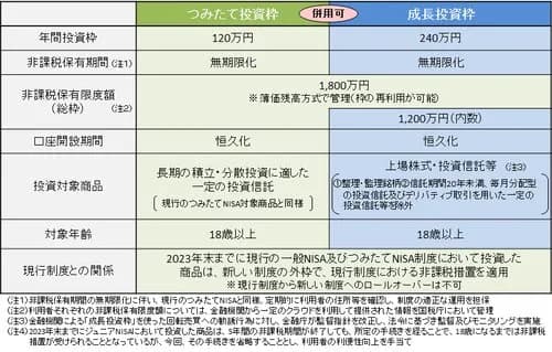 【悲報】この相場でまだNISA買ってない奴ｗｗｗｗｗｗｗｗｗｗ