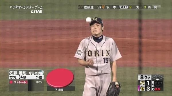 少しだけ懐かしい選手wwwwwwwwwwwwwwwwww