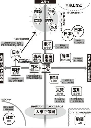【悲報】日東駒専vs高卒ってどっちの方がマシなんや？ｗｗｗｗｗｗｗｗｗｗ