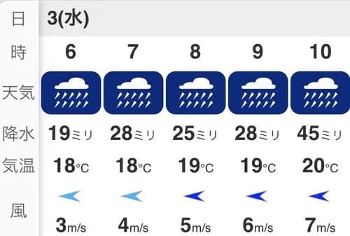 【悲報】東京さん、明日ガチで大雨洪水氾濫危険警報へ・・・・・・・・・