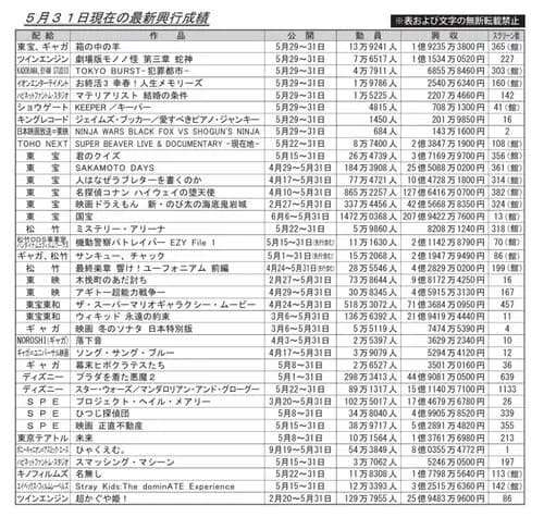 【悲報】超かぐや姫、ガチで終了してしまう・・・・・・・・・
