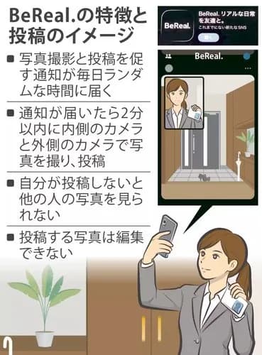 【悲報】「BeREAL」←この激ヤバSNSｗｗｗｗｗｗｗｗｗｗ
