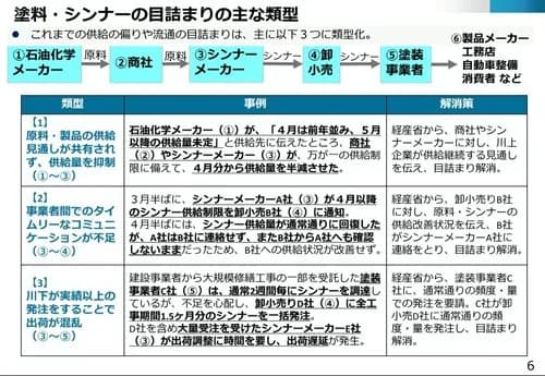 【朗報】ナフサ不足問題、ガチで解決へ・・・・・・・・・
