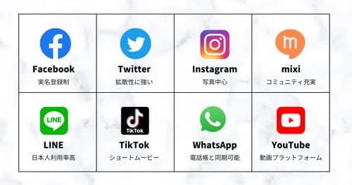 【悲報】SNSとか見てると日本語がヤバすぎる日本人さん多いのは何故なんだぜ？ｗｗｗｗｗｗｗｗｗｗ