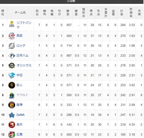 【交順位】鷹=獅鴎-公-兎檻竜-/燕/=虎-星=鷲-鯉 【6/2】