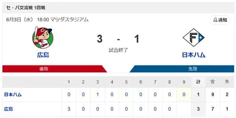 【敗戦】広島vs日本ハム 交流戦 1回戦｜試合後ハムファン反省会｜6/3