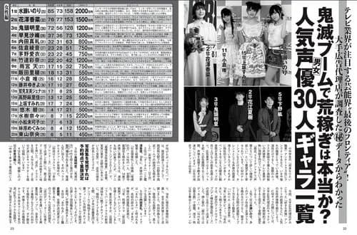 【朗報】女性声優さん界、ついに完全に世代交代が完了するｗｗｗｗｗｗｗｗｗｗ