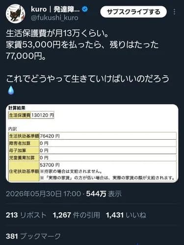 【悲報】発達障害者さん「家賃を支払ったら残り77000円。どうやって生活すれば良いの？」・・・・・・・・・