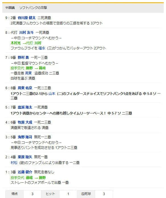 チュニドラ逝くｗｗｗｗｗｗｗｗｗ