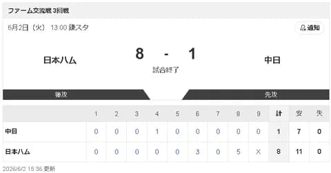 【6/2 2軍 F 8-1 D】中日 岡林勇希、実戦復帰後初のフル出場！「僕はいつでもいけます」