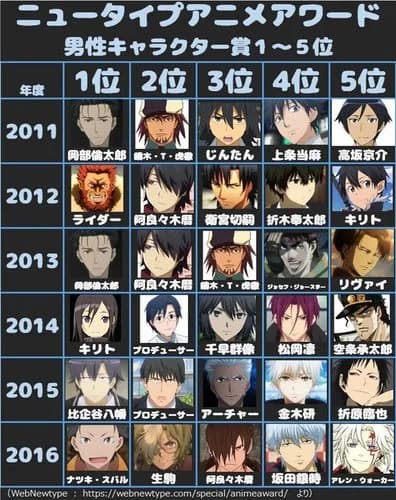 【悲報】これオレだって思ったアニメキャラｗｗｗｗｗｗｗｗｗｗ