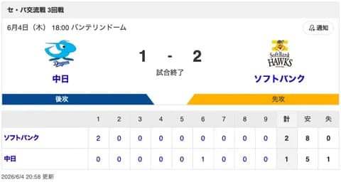 【試合結果】中日 1-2 ソフトバンク 金丸が7回自責0！細川がタイムリー！
