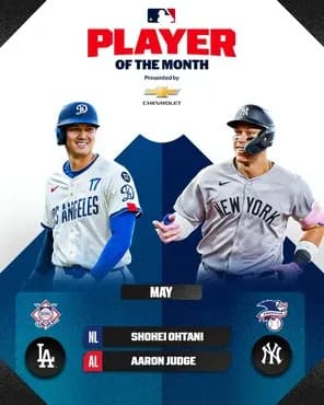 大谷翔平、またMVPダントツ　MLB公式サイトの第２回模擬投票、１位票35中30