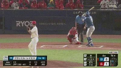 【広島対日本ハム2回戦】日本ハム・レイエス、広島・森から第１０号同点ソロホームラン！！！！！！！！！！！！！！！！！！！