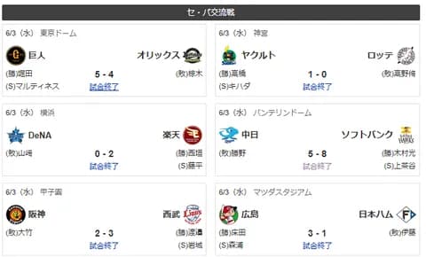 6/2交流戦順位 鷹=獅=兎鴎-公燕-/竜檻/-=虎-星鷲-鯉