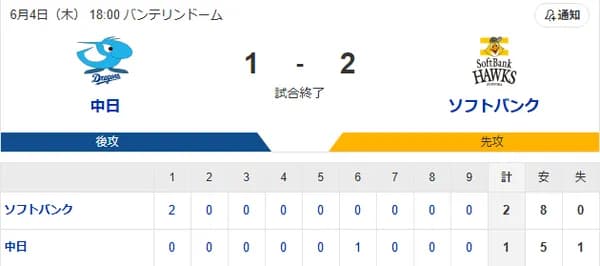 【7連勝】ホークスファン集合（2026.6.4）