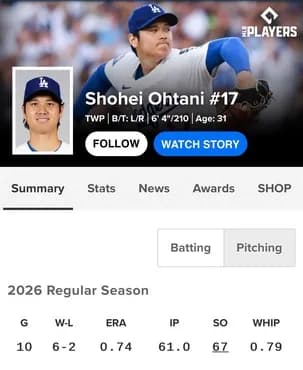【MLB】日本人最強投手の大谷翔平が開幕から10試合を投げた結果