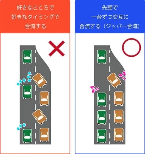 【悲報】ファスナー合流、ガチで運ゲーすぎるｗｗｗｗｗｗｗｗｗｗ