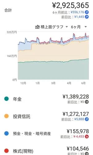 【悲報】40代～50代さんの貯蓄額中央値、53万・・・・・・・・・